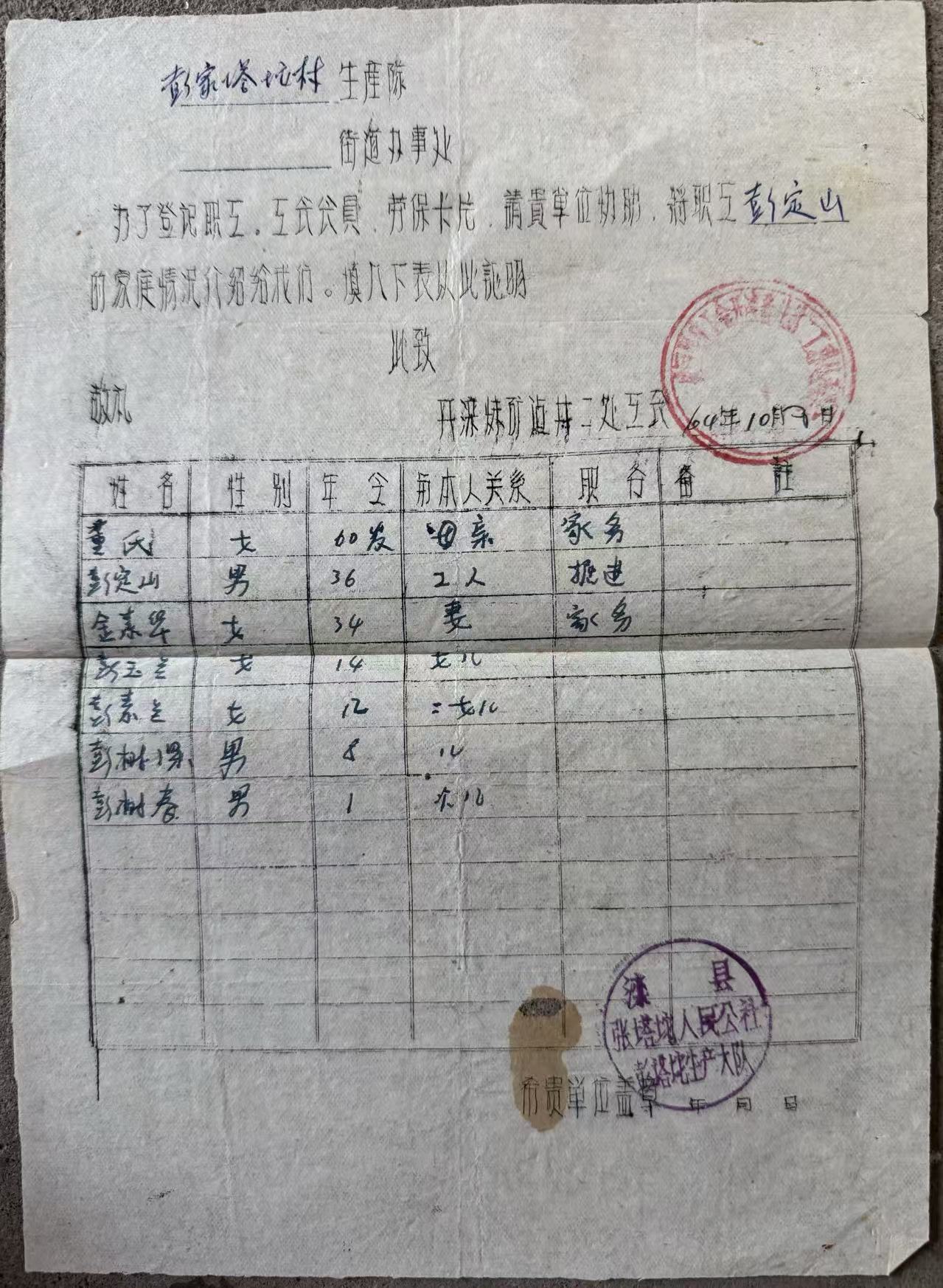 登记表