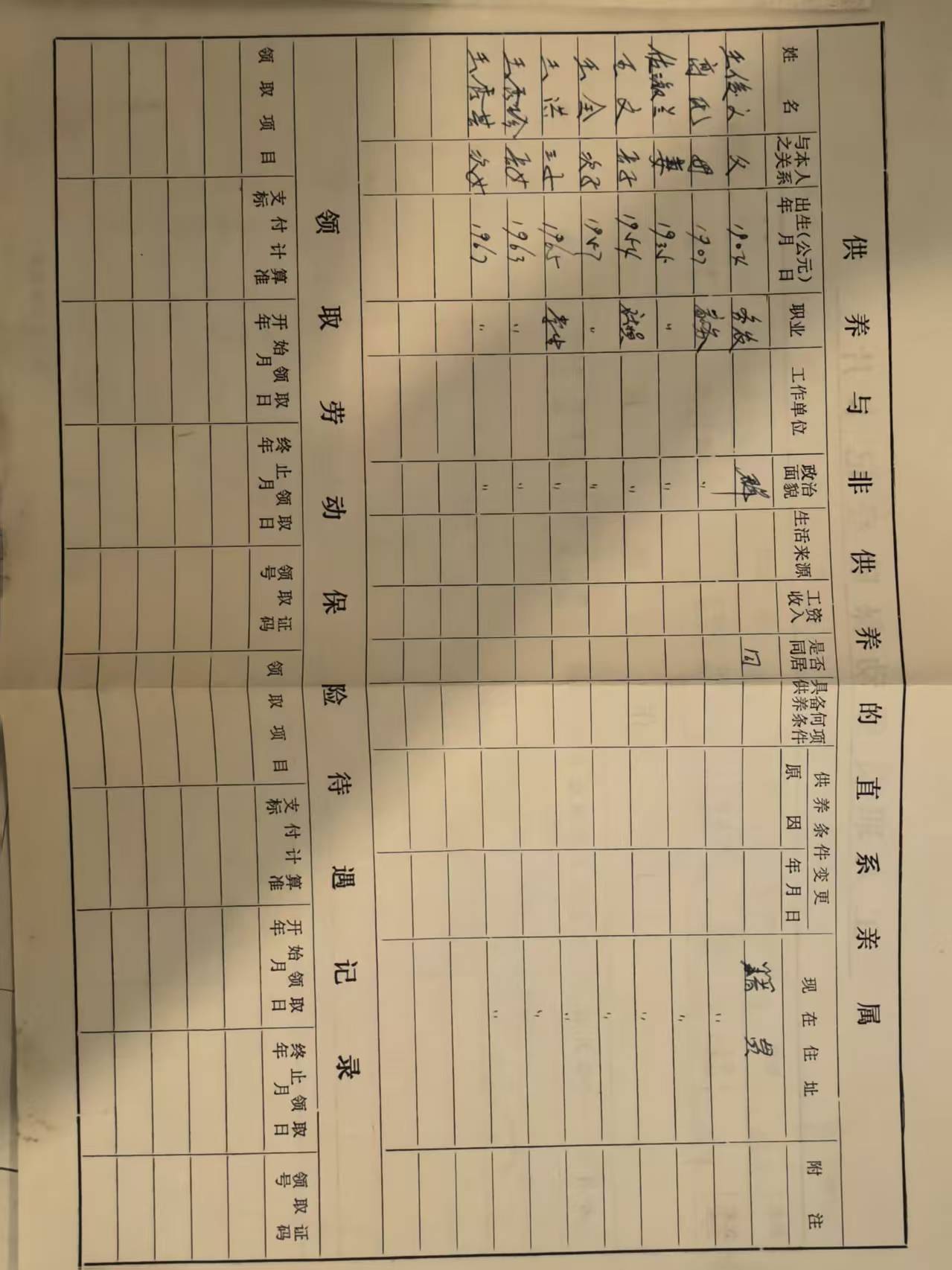 供养与非供养的直系亲属表